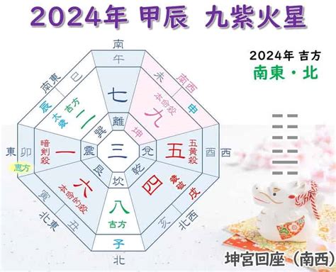 2024年 九紫火星 吉方位|2024年の運勢(本命星：九紫火星) 